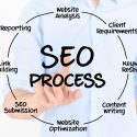 The best and experienced people in the field of marketing SEO Toronto