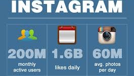 Few Reasons For Business Owners To Buy Likes For Their Instagram Page