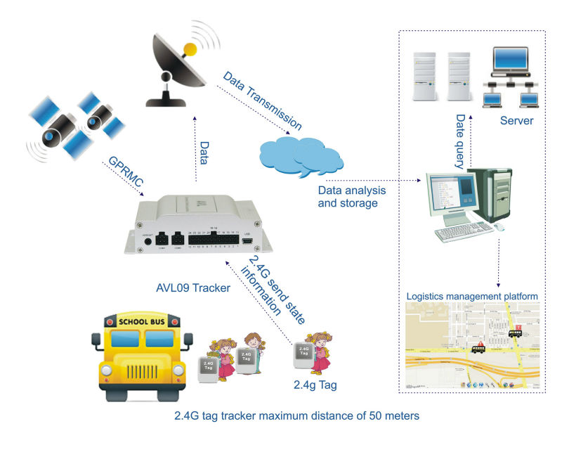 gps1