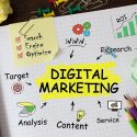 Marketing through digitalized modes