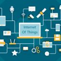 Incredible benefits of IOT projects for business development