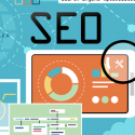 Importance of SEO marketing techniques to improve Small business