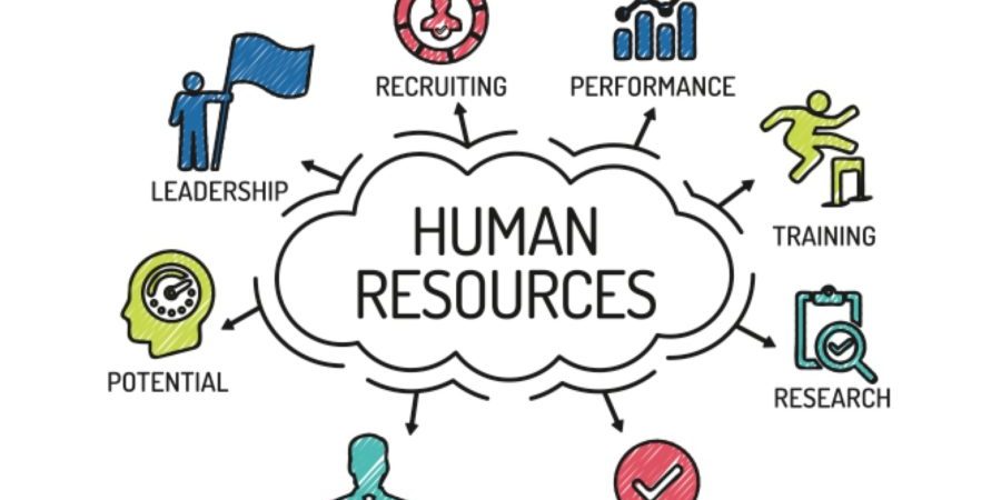 Practices for managing your human resources